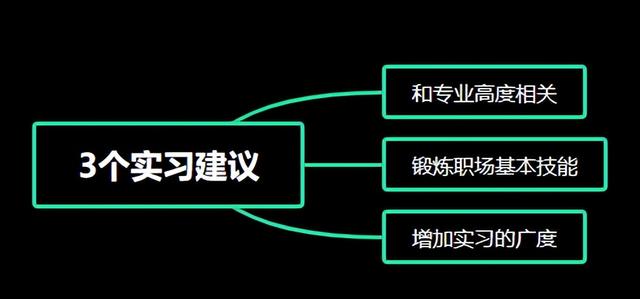 实习单位意见，单位意见评语50字