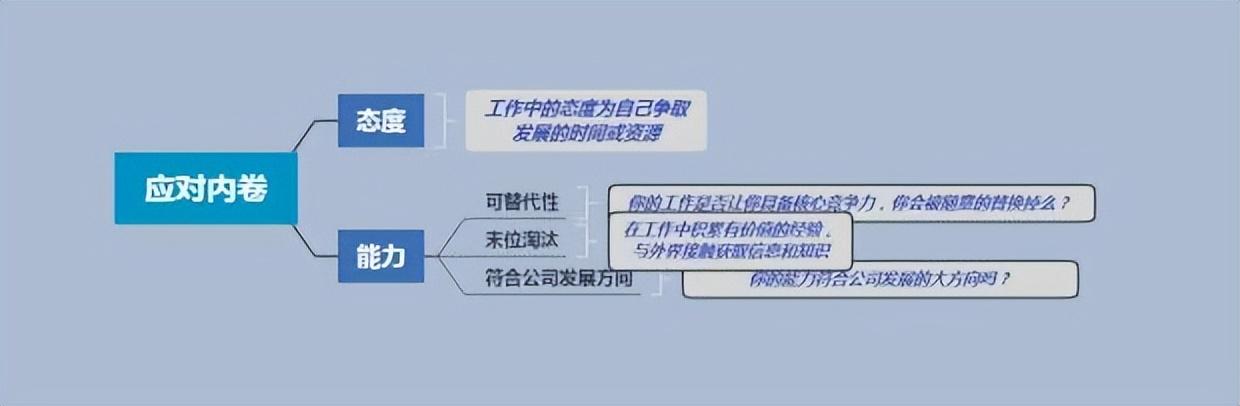 网络用语内卷什么意思_（网络用语_内卷）