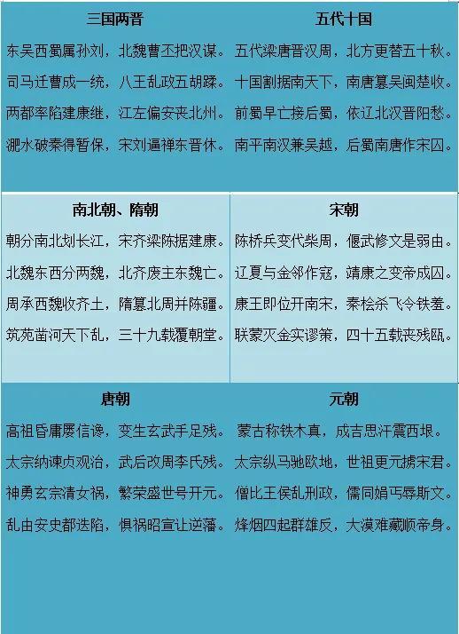 中国朝代顺序表口诀视频，中国朝代顺序表口诀歌