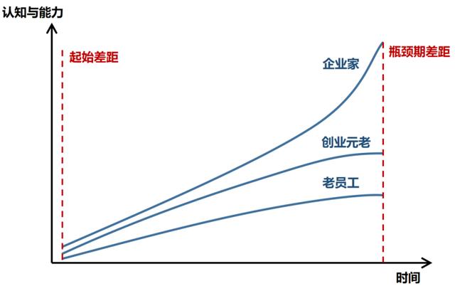 创业精神是在创业过程中激发出来的一种潜能,创业精神包括