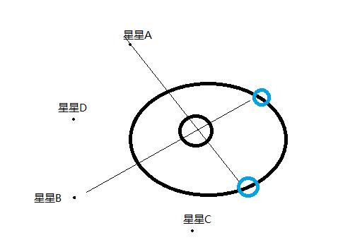 8星宿查询表按周排，28星宿查询值日"