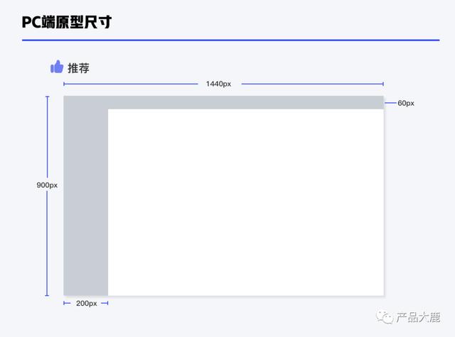 高保真原型图是什么意思,交互原型图是什么意思