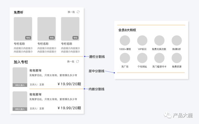 高保真原型图是什么意思,交互原型图是什么意思