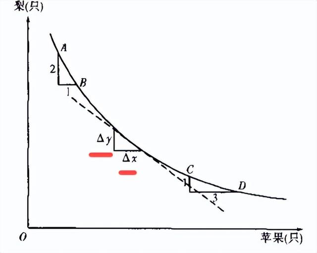 微观经济学论文选题方向，微观经济学论文1500字