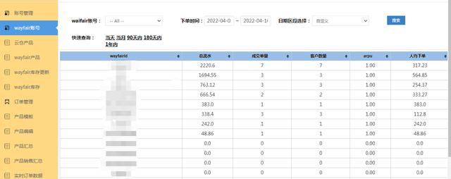 跨境电商真的害苦我了跨境电商shopee平台怎么样,lazada跨境电商真的害苦我了