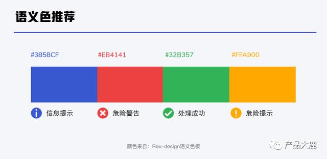 高保真原型图是什么意思,交互原型图是什么意思