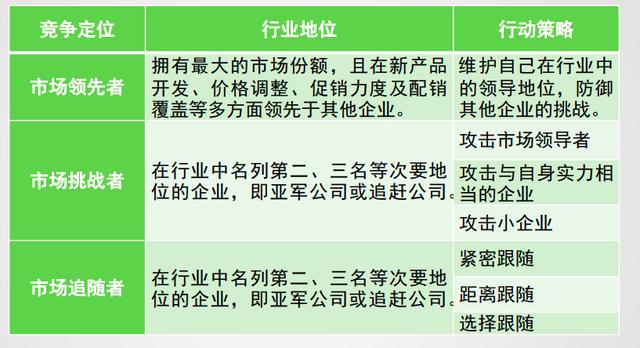 医药市场定位的方法有哪些,农产品市场定位的方法有哪些