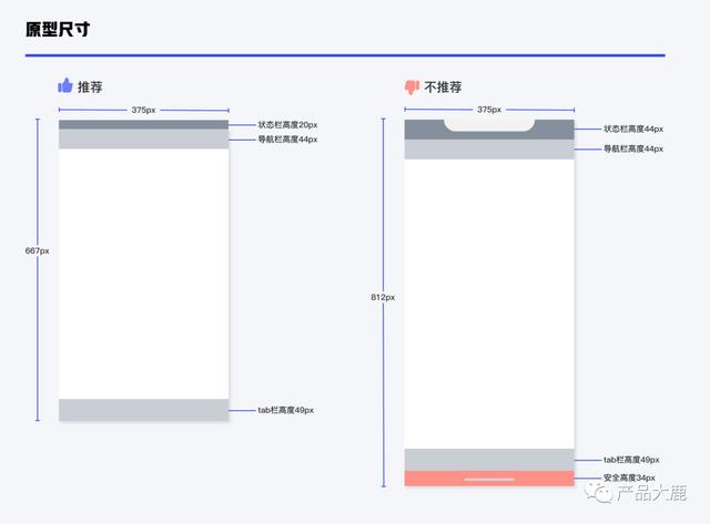 高保真原型图是什么意思,交互原型图是什么意思