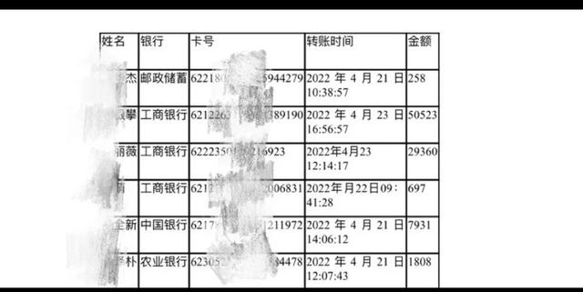 加导师微信一天赚五百,加导师微信一天赚500,月赚一万真的很轻松!