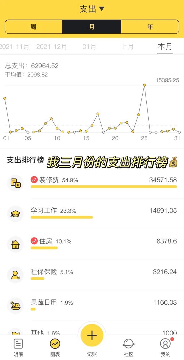 2个月最聪明的存钱法是什么（12个月最聪明的存钱法是存折还是卡）"