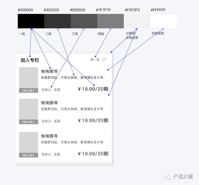 高保真原型图是什么意思,交互原型图是什么意思