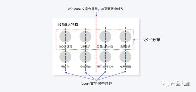 高保真原型图是什么意思,交互原型图是什么意思