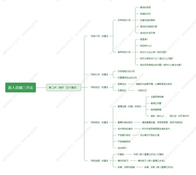 女主播幽默的自我介绍,新人主播的自我介绍