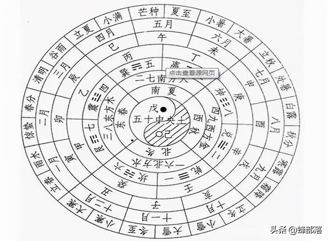 022年有没有闰月有润月是润几月，2022年有没有闰月月"