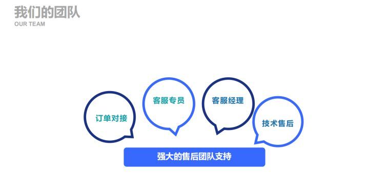 联网创业项目排行榜：互联网创业项目有哪些推荐