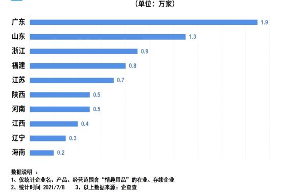 成人用品年销10亿，网店7.6亿浏览，情趣用品第一股有多牛