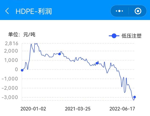 塑料颗粒价格多少钱一吨金投网，pet塑料颗粒价格多少钱一吨