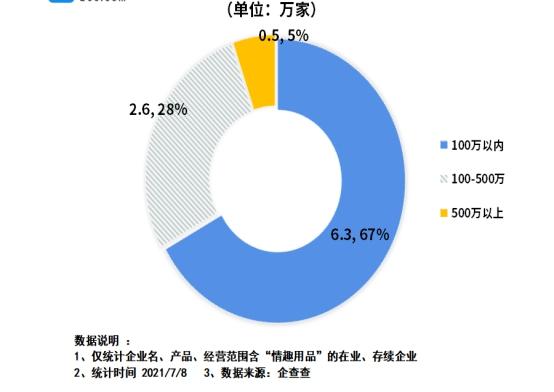 成人用品年销10亿，网店7.6亿浏览，情趣用品第一股有多牛