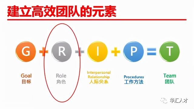 团队分工5个角色，<连载>管理是什么？-5- 团队中成员角色与分工的重要性