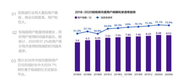 联网创业项目排行榜：互联网创业项目有哪些推荐