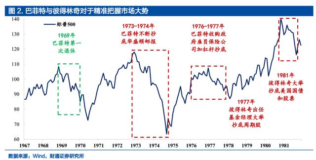 布雷顿森林体系瓦解时间是1971还是1973，布雷顿森林体系瓦解时间标志