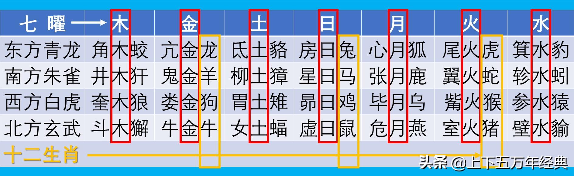 二十八星宿生日对照表 狮子座，二十八星宿生日对照表壁水