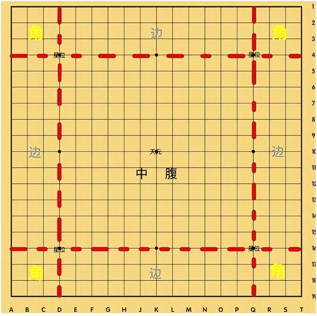 围棋启蒙入门之第1堂：围棋的规则