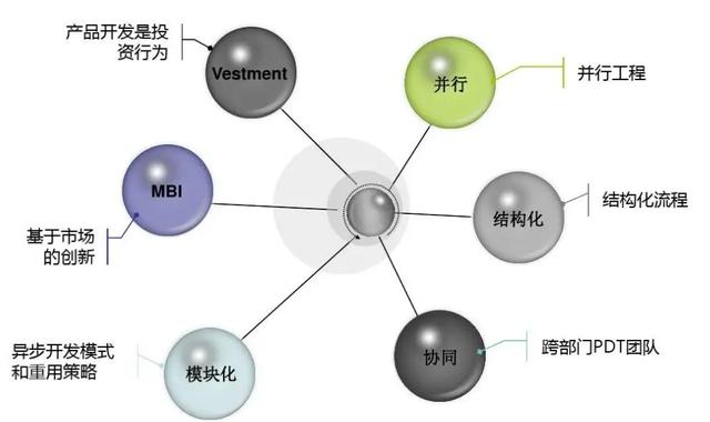 关系营销名词解释，关系营销的理论基础与前提是