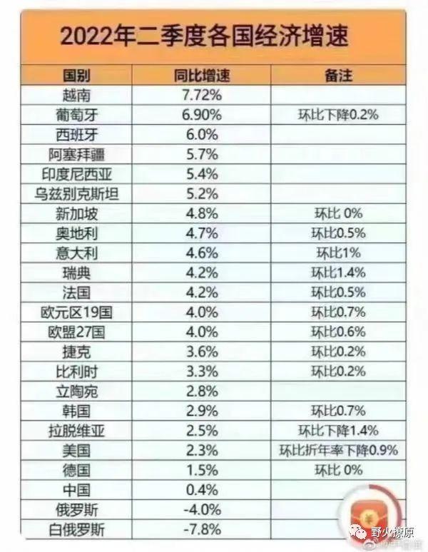 越南人口数量2022总数对比，越南人口数量2022总数是多少