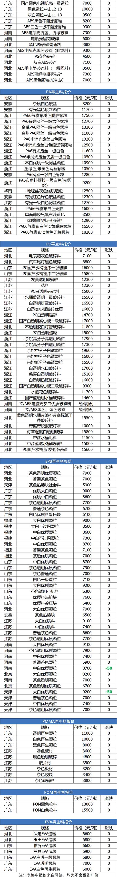 塑料颗粒价格多少钱一吨金投网，pet塑料颗粒价格多少钱一吨