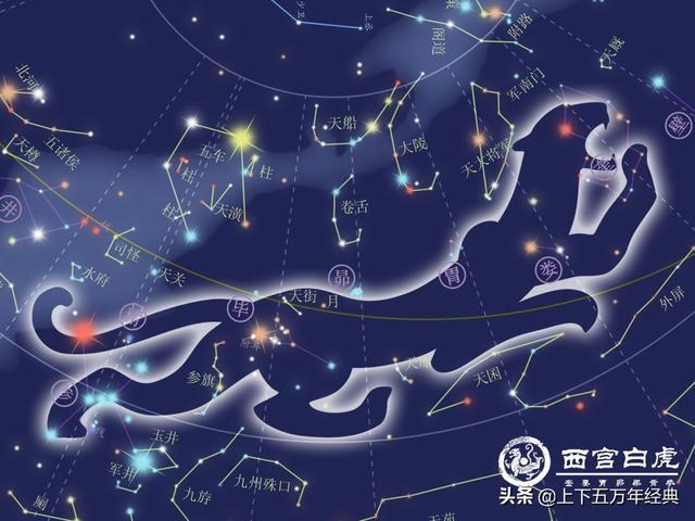 二十八星宿生日对照表 狮子座，二十八星宿生日对照表壁水