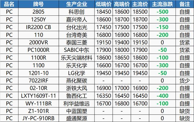 塑料颗粒价格多少钱一吨金投网，pet塑料颗粒价格多少钱一吨