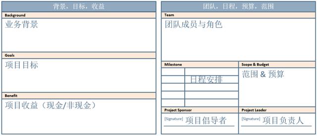 三下乡实践项目名称怎么写，大学生社会实践项目名称怎么写