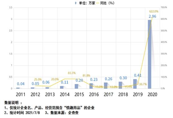 成人用品年销10亿，网店7.6亿浏览，情趣用品第一股有多牛