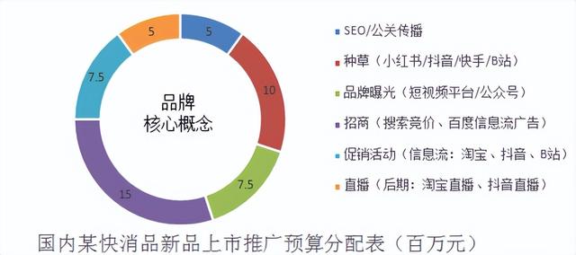 互联网营销模式与经典案例，互联网营销模式是什么