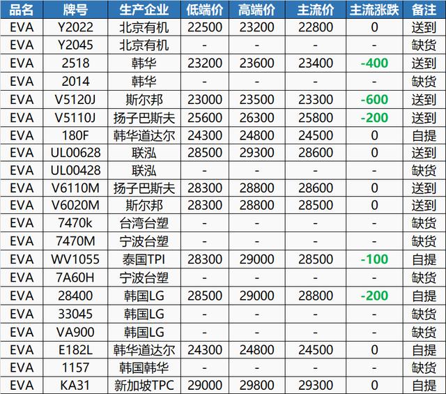 塑料颗粒价格多少钱一吨金投网，pet塑料颗粒价格多少钱一吨