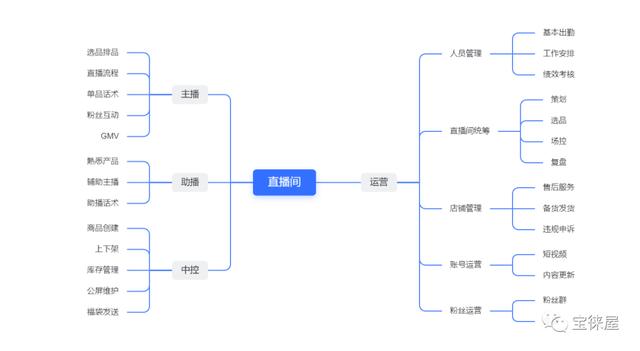 直播带货怎么操作视频,直播带货怎么操作视频教程