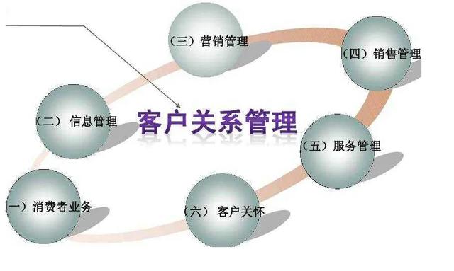 做销售如何找客源,做销售如何找客源渠道