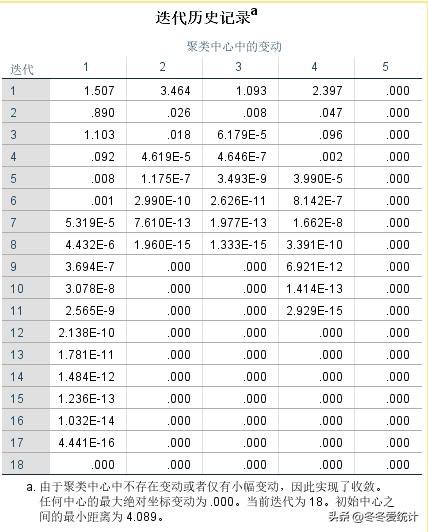 spss数据分析教程，spss数据分析教程视频