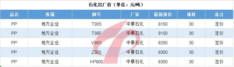 普拉司亚洲塑料原料实时报价,亚洲塑化原料实时报价原普拉司