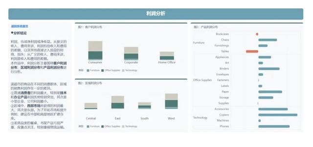 产品分析可以从哪些方面,产品分析可以从哪些方面入手