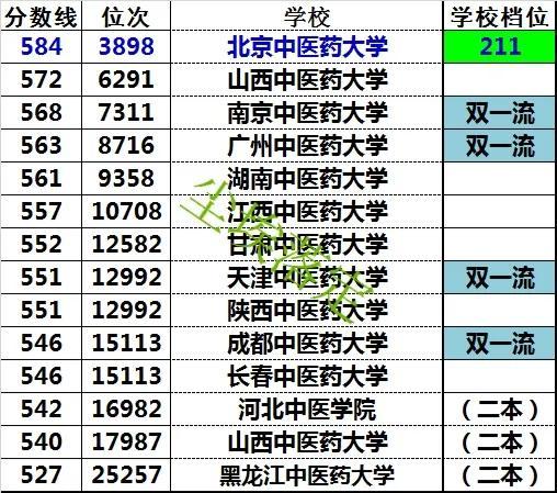 90分能考上什么大学文科，590分能考上什么大学文科生"