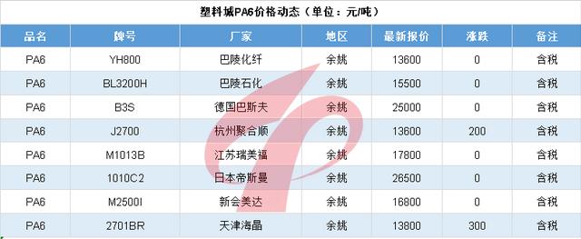 普拉司亚洲塑料原料实时报价,亚洲塑化原料实时报价原普拉司