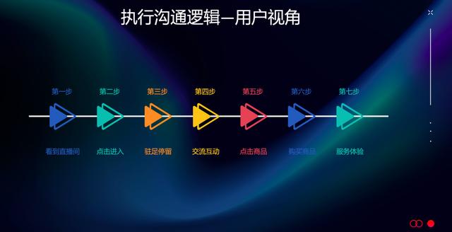 抖音投诉商家怎么弄电话，抖音投诉商家怎么弄电话号码