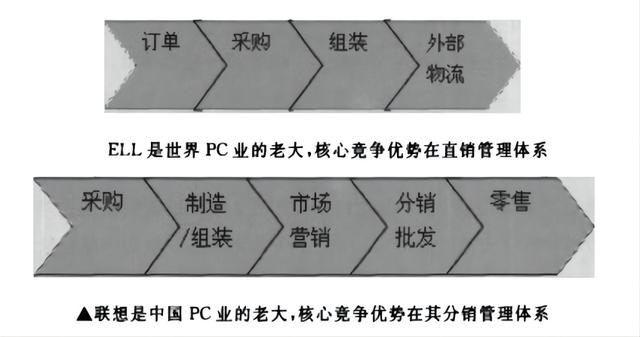 化妆品直销模式和分销模式,化妆品直销模式和分销模式的区别