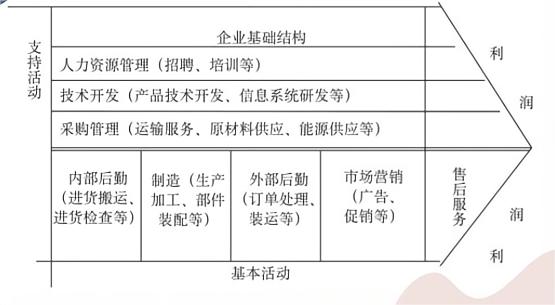 化妆品直销模式和分销模式,化妆品直销模式和分销模式的区别