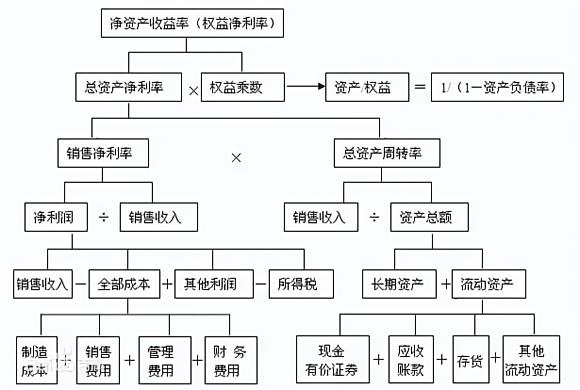 化妆品直销模式和分销模式,化妆品直销模式和分销模式的区别