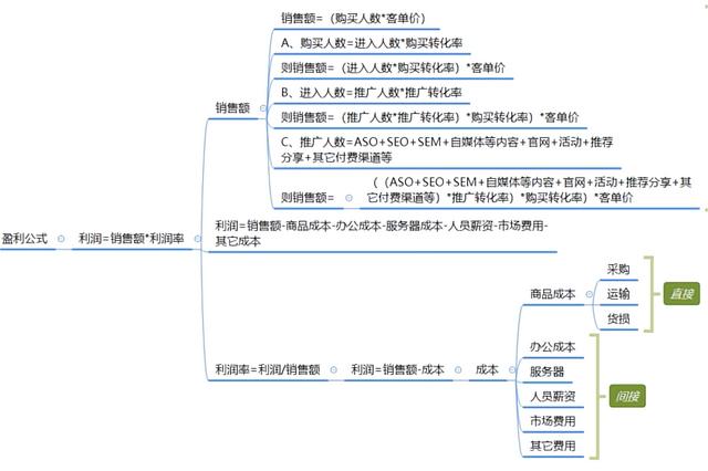 化妆品直销模式和分销模式,化妆品直销模式和分销模式的区别