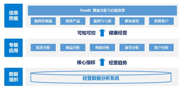 产品分析可以从哪些方面,产品分析可以从哪些方面入手