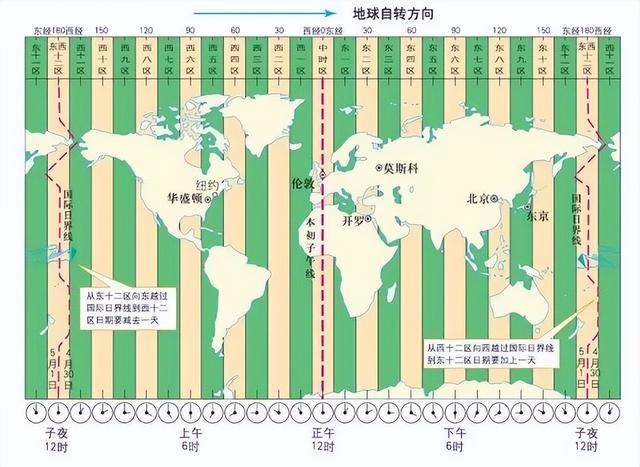 世界时间与北京时间对照表下载，北京时间与世界各国时间对照表